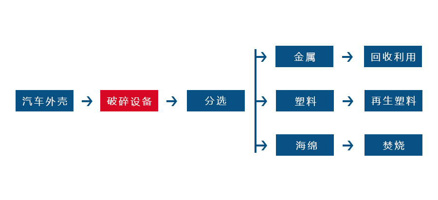 金屬撕碎機(jī)